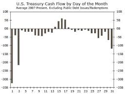 A debt/spending/production ceiling they agreed on a spending ceiling over the next five years of between 1.2% to 1.3%. The Debt Ceiling Everything You Need To Know