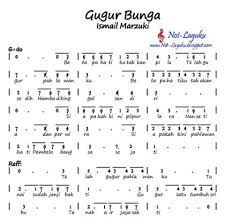 Anda tak mengetahui judul lagu, tapi mengetahui nama penyanyi. Tolong Lirik Lagu Gugur Bunga Dengan Do Re Mi Brainly Co Id