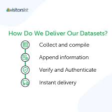 An Incredible Powerful Mailing List Channel That Boosts Customer Engagement And Roi Get A Set Of Data In 2020 Data Driven Marketing Marketing Data Customer Engagement