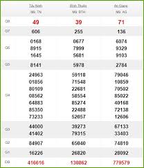 Xổ số miền nam mở thưởng vào. Xsmn 4 7 Káº¿t Quáº£ Xá»• Sá»' Miá»n Nam Hom Nay Trá»±c Tiáº¿p Xsmn 4 7 Thá»© 5
