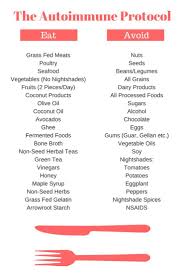 Autoimmune Protocol Aip What To Eat Avoid Cheat Sheet Healthy Fabulous Autoimmune Diet Anti Inflammatory Diet Recipes Autoimmune Paleo Diet