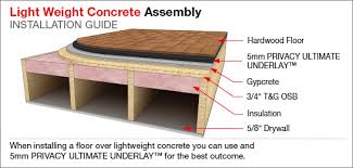 Floated X2f Glued Wood Floors Sound Isolation Company Types Of Wood Flooring Flooring Hardwood Floors