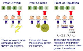 The two most popular blockchain consensus approaches, proof of work (pow) and proof of stake (pos). What Is Gochain Go Beginners Guide What You Need To Know