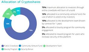 Résultats d'image pour l'image de l'organisation localcoinswap