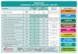 Tds Rate Chart Assessment Year 2014 2015 Sensys Blog