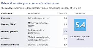 Desktop Graphics Performance & Disk Data Transfer Rate - Microsoft Community