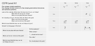 Placement test bahasa inggris no. Free Placement Test Penempatan Gratis Bahasa Inggris Ef Hf
