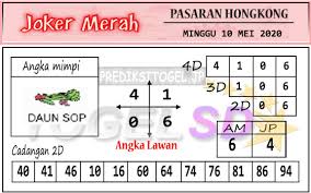 Prediksi Togel Hk Minggu 10 Mei 2020 Master Togel Prediksi Jp