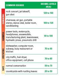 Noise Hazards In The Workplace Wsib