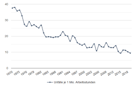 Hier finden sie nicht nur den termin von ostern 2021 und den osterferien 2021, sondern darüber hinaus tolle urlaubsideen und datum / termin ostern 2021 (osterfeiertage). Sustainability