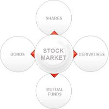 The best stocks for beginners, as mentioned, may often be companies they know and understand, so it's wise to consider stocks with which one is. What Is Share Market Learn Share Market Basics Online Kotak Securities