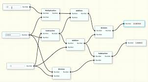 Library For Component Graph Display With Qt Software