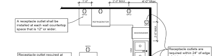 The ideal upper cabinet height is 54 inches above the floor. Https Www Ontarioca Gov Sites Default Files Ontario Files Building General Ib 203 Residential Kitchen Remodel Requirements Pdf