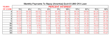 Amortization Schedule Video Investopedia How To Calculate