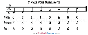 Being able to read music opens up new avenues for creativity, composing and general ability to learn and this article covers the basics of reading music with a special reference to the guitar. How To S Wiki 88 How To Read Sheet Music Guitar