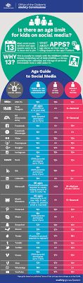 65% of parents surveyed by pew researchers said they worry about their kids spending too much time in front of screens; Is There An Age Limit For Kids On Social Media Infographic From The Australian Children S E Safety Commissioner Kent Online Safety Blog