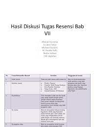 Maybe you would like to learn more about one of these? Setelah Kamu Membaca Teks Resensi Di Atas Lakukanlah Analisis Isi Resensi Berdasarkan Format Tabel Berbagai Teks Penting