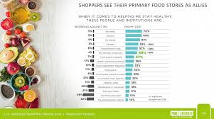 Kroger Health Thinks Food Is Medicine Tincture