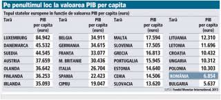Acesta poate fi calculat utilizând diferite metode: 100 De Indicatori Care Arata Pozitia Romaniei Fata De Celelalte State Din Ue Macro Analitica Si Statistica Monitorul Fiscal Fisc Md