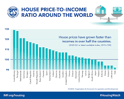 Our team thinks these 5 stocks are. Housing Debt Crisis 300 Billion And Climbing