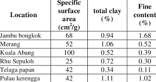 Check spelling or type a new query. Chemical Composition Of Silica Sand Download Table