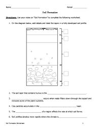 Soil formation and the vegetation the soils support differ greatly on the very wet western slopes soil formation plays a part in agricultural land use. Fillable Online Soil Formation Teacher Websites At Inetteachercom Fax Email Print Pdffiller
