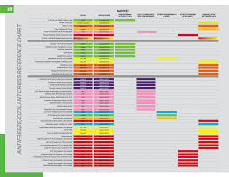 engine coolant color chart best picture of chart anyimage org