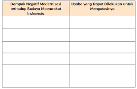 Lengkap Kunci Jawaban Kelas 6 Tema 9 Subtema 2 Pembelajaran 4 Kunci Jawaban Tematik Lengkap Terbaru Simplenews