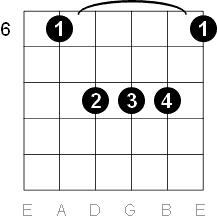 D Sharp E Flat Major Guitar Chord Diagrams