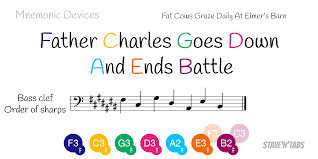 Order Of Sharps On The Bass Clef Mnemonics Mnemonic Devices Music Terms