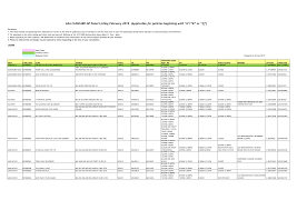 Kesan penggunaan bahan kimia dalam makanan; 2