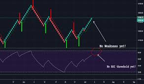 Renko Tradingview India