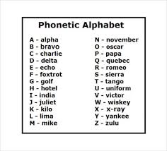 The ipa column contains the symbol in the international phonetic alphabet, as used in phonemic transcriptions in modern english dictionaries. Free 6 Sample Military Alphabet Chart Templates In Pdf Ms Word
