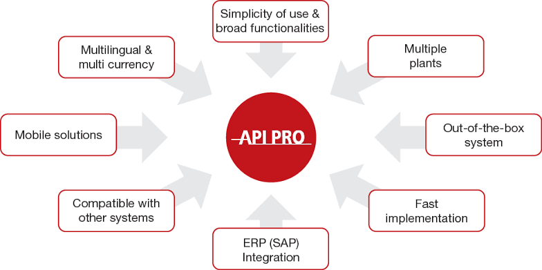Why API PRO | PT Leeng Solusindo