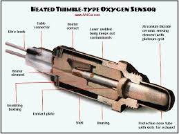 Oxygen Sensors
