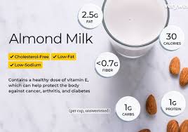 It tastes like a special treat, one that you get to have for breakfast. Almond Milk Nutrition Facts