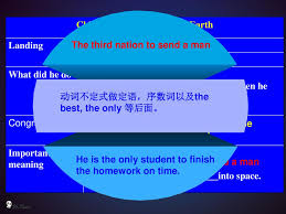 China plans its first manned spaceflight in 2003; Book 2 Module 5 Chinese Taikonaut Back On Earth Ppt Download