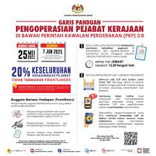 Soalan lazim (faq) perintah kawalan pergerakan (pkp) 3.0 bertarikh 1 hingga 14 jun 2021. Portal Rasmi Kerajaan Negeri Sembilan Utama