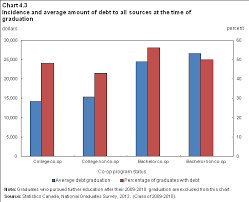 section 4 student loans and debts