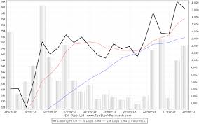 Jsw Steel Stock Analysis Share Price Charts High Lows