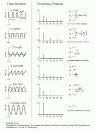 Pin By Electronic Gadgets Gardner E On Electronics In 2020 Physics And Mathematics Mathematics Education Electrical Engineering