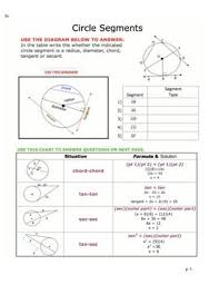 Geometry problems on circle seems hard to me. 30 Circles Ideas Teaching Geometry Math Geometry Teaching Math