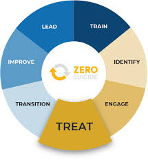 Image result for CAM-S