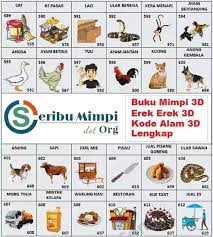 Aug 07, 2021 · tafsiran mimpi abjad m erek erek 3d; Buku Mimpi 3d Bergambar Lebih Lengkap Tafsir Seribu Mimpi Erek Erek 3d Abjad A Z Imgur In 2021 Funny Jokes Jokes Trending Memes