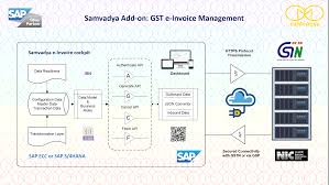 Advertisers on automatic or manual. Gst E Invoice Management Accounting And Financial Close