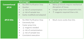 a quick overview of direct pcr goldbio