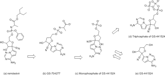 Maybe you would like to learn more about one of these? Comparison Of Binding Site Of Remdesivir And Its Metabolites With Nsp12 Nsp7 Nsp8 And Nsp3 Of Sars Cov 2 Virus And Alternative Potential Drugs For Covid 19 Treatment Springerlink