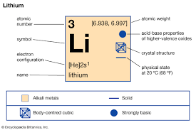 Periodic table group and classification of the lithium element elements can be classified based on their physical states (states of matter) e.g. Lithium Students Britannica Kids Homework Help