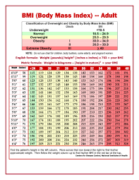 Unexpected Body And Height Chart Of Height Weight Age Wise