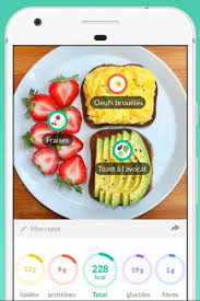 Foodvisor Mieux Manger Manger Sainement Repas